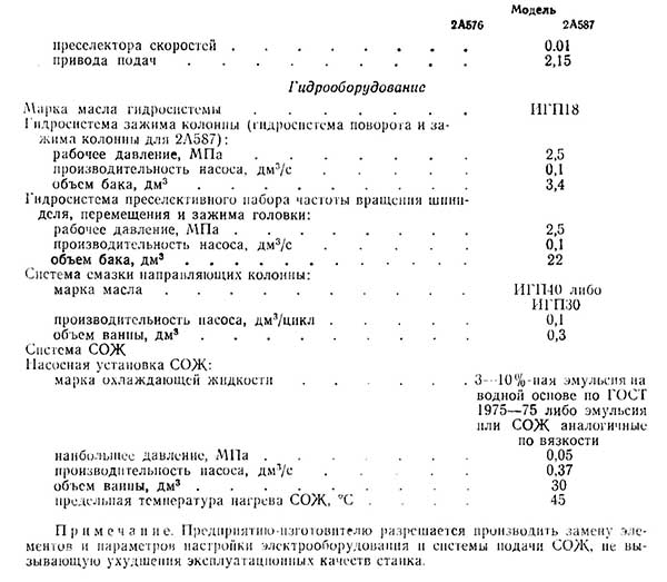 Технічні характеристики радіально-свердлувального верстата 2А576
